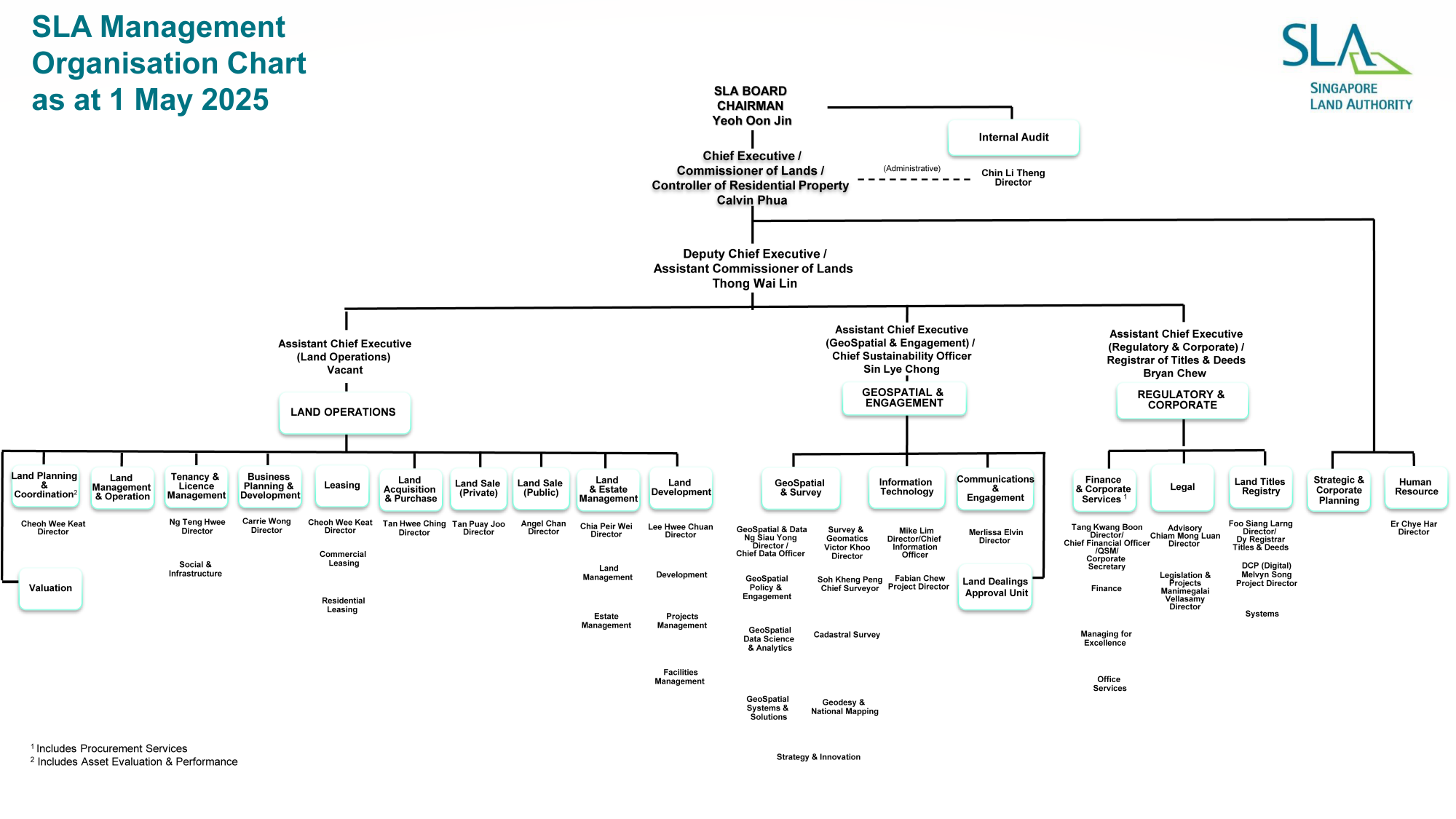 SLA Org Chart_1 May 25 - v2.png